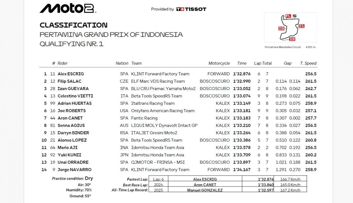 Resultados Q1 Moto2 Indonesia 2025