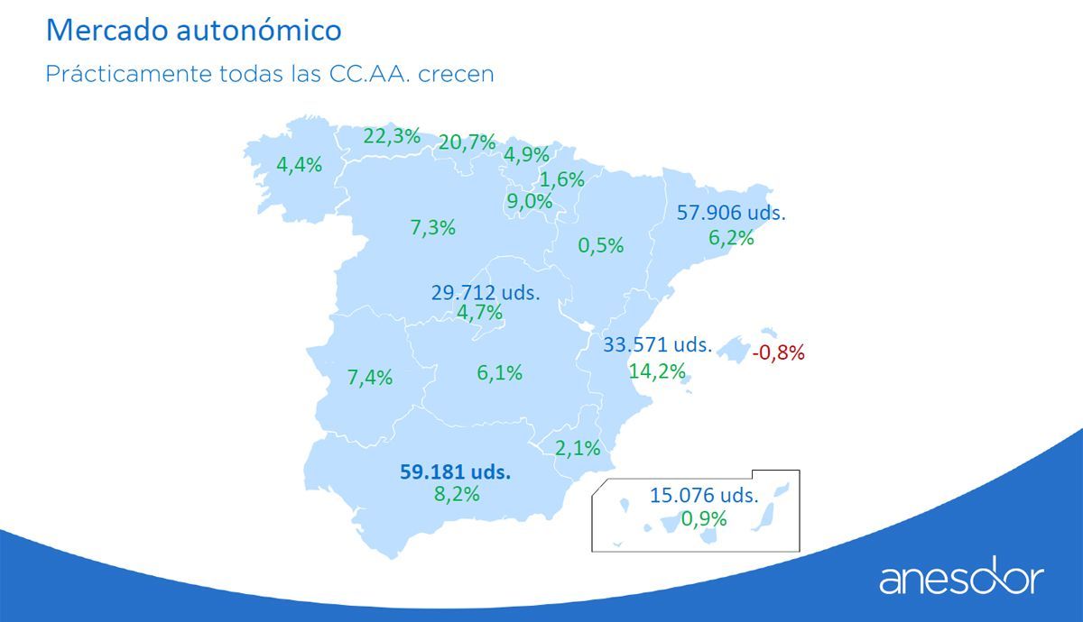 informe anesdor mercado autonomico