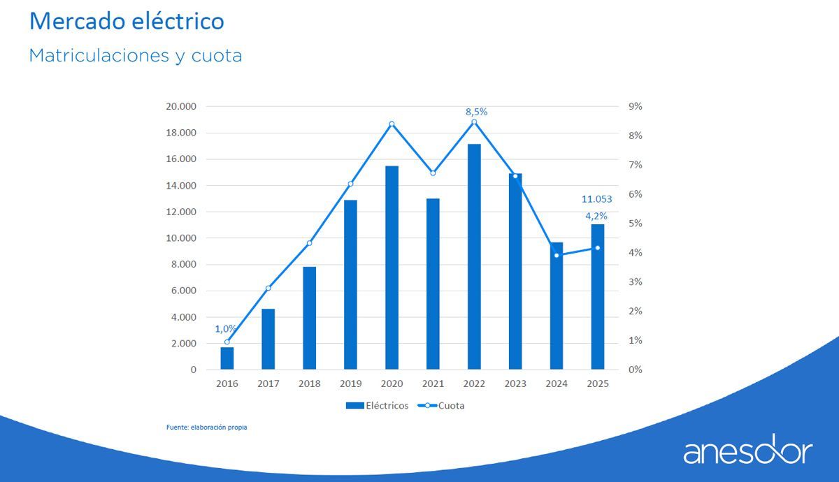 informe anesdor mercado electrico