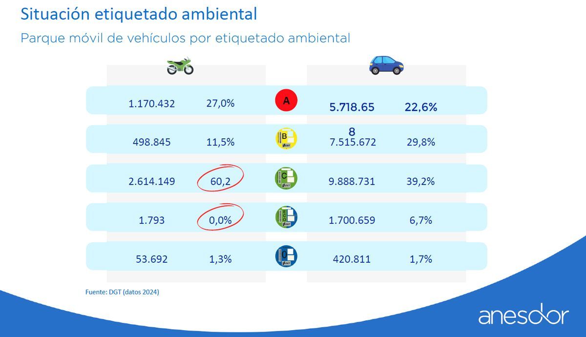 etiquetado ambiental moto 2