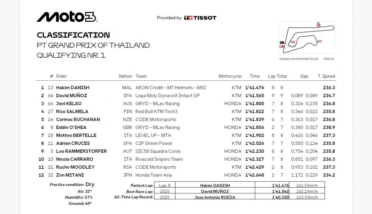 Resultados Q1 Moto3 Tailandia 2025