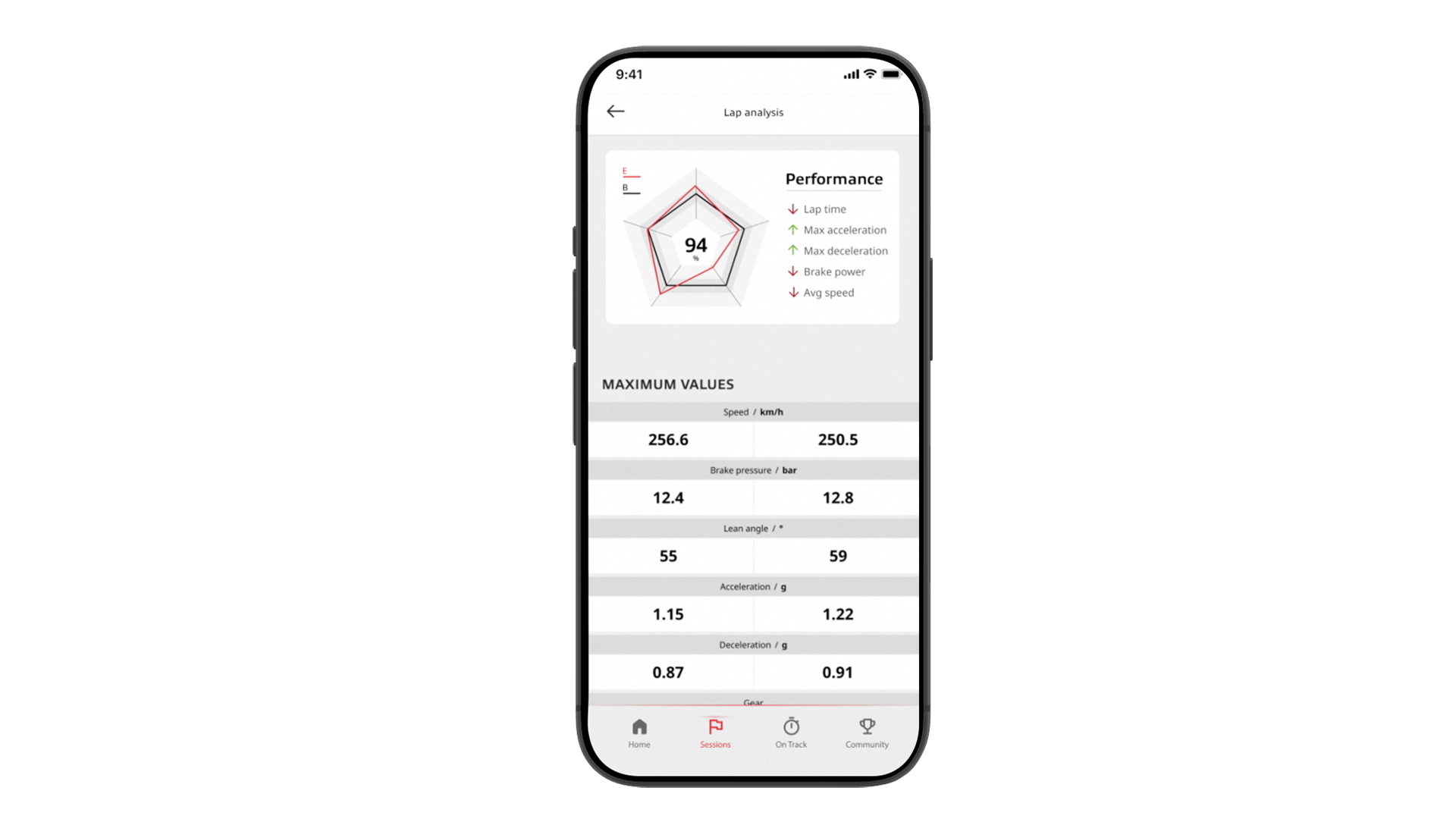 Brembo TrackTribe Pantallas 2026 (1)