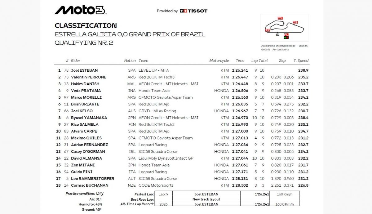 Resultados Q2 Moto3 Brasil 2026