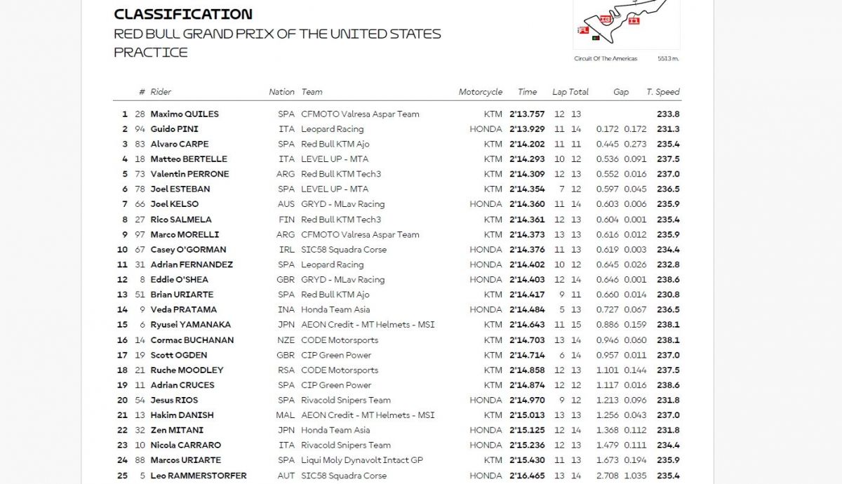 Resultados PR Moto3 Estados Unidos 2026