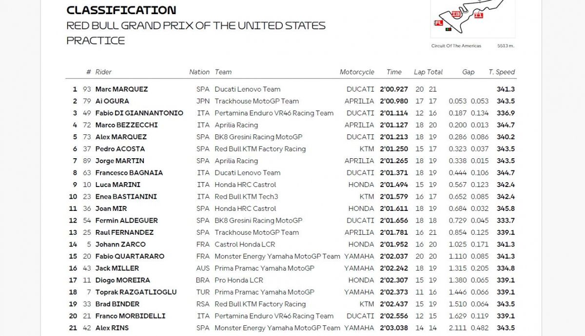 Resultados PR MotoGP Estados Unidos 2026