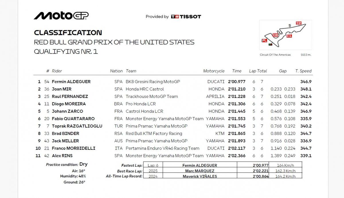 Resultados Q1 MotoGP Estados Unidos 2026
