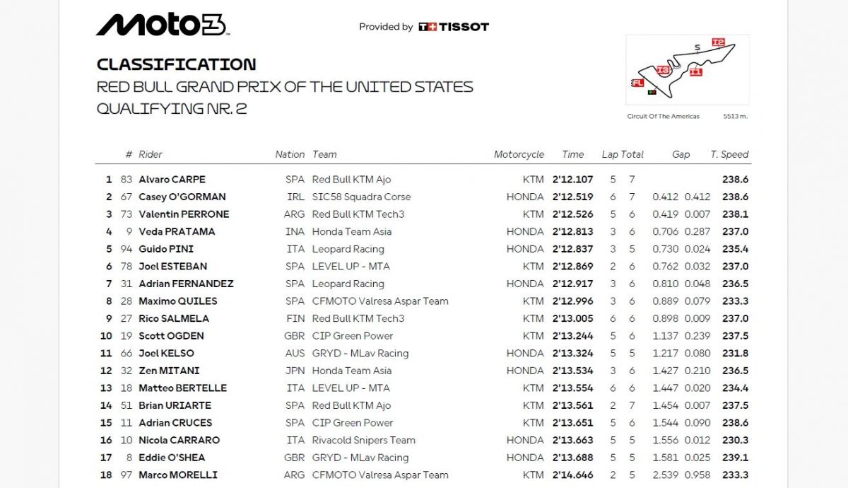 Resultados Q2 Moto3 Estados Unidos 2026