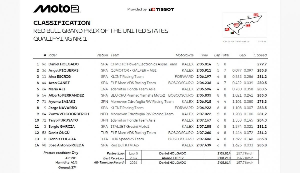 Resultados Q1 Moto2 Estados Unidos 2026