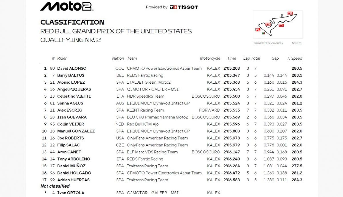 Resultados Q2 Moto2 Estados Unidos 2026