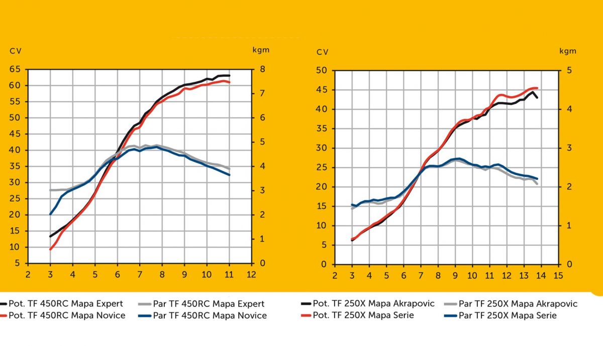 Triumph MX Tune Pro (6)