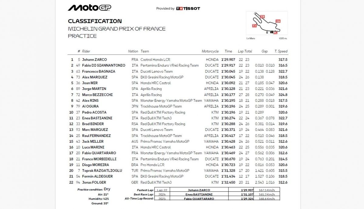 Resultados PR MotoGP Francia 2026