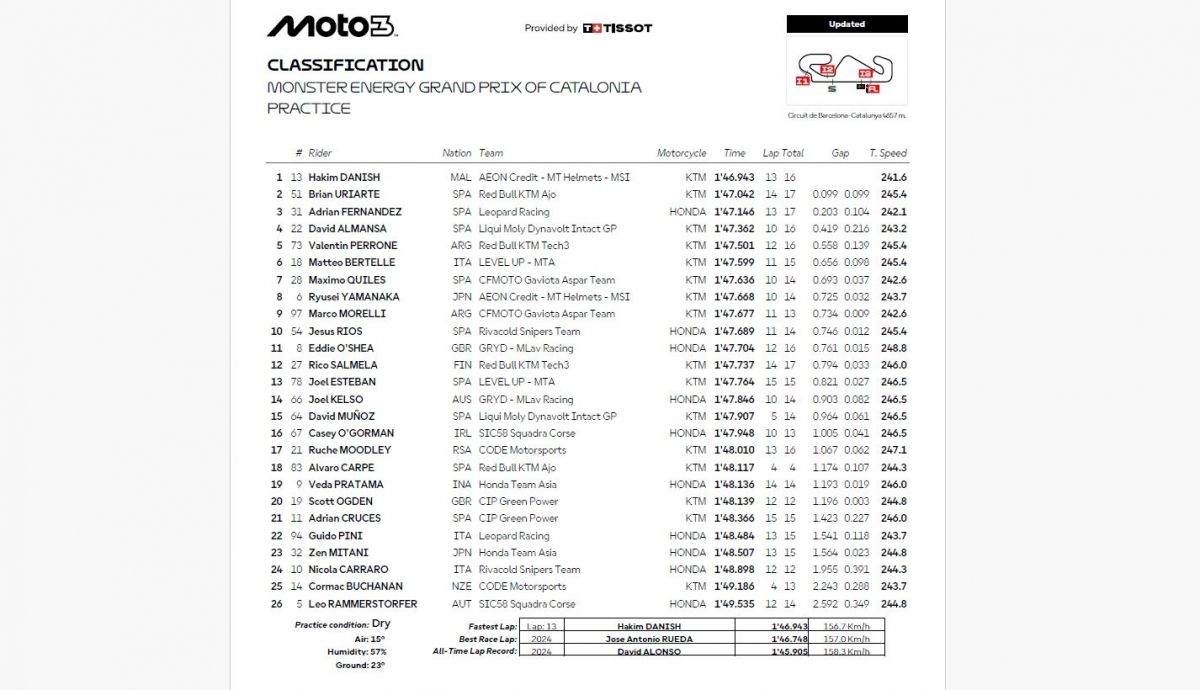 Resultados PR Moto3 Catalunya 2026