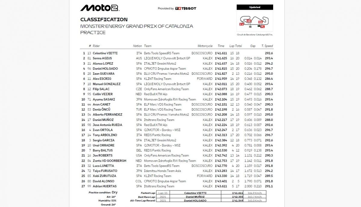 Resultados PR Moto2 Catalunya 2026