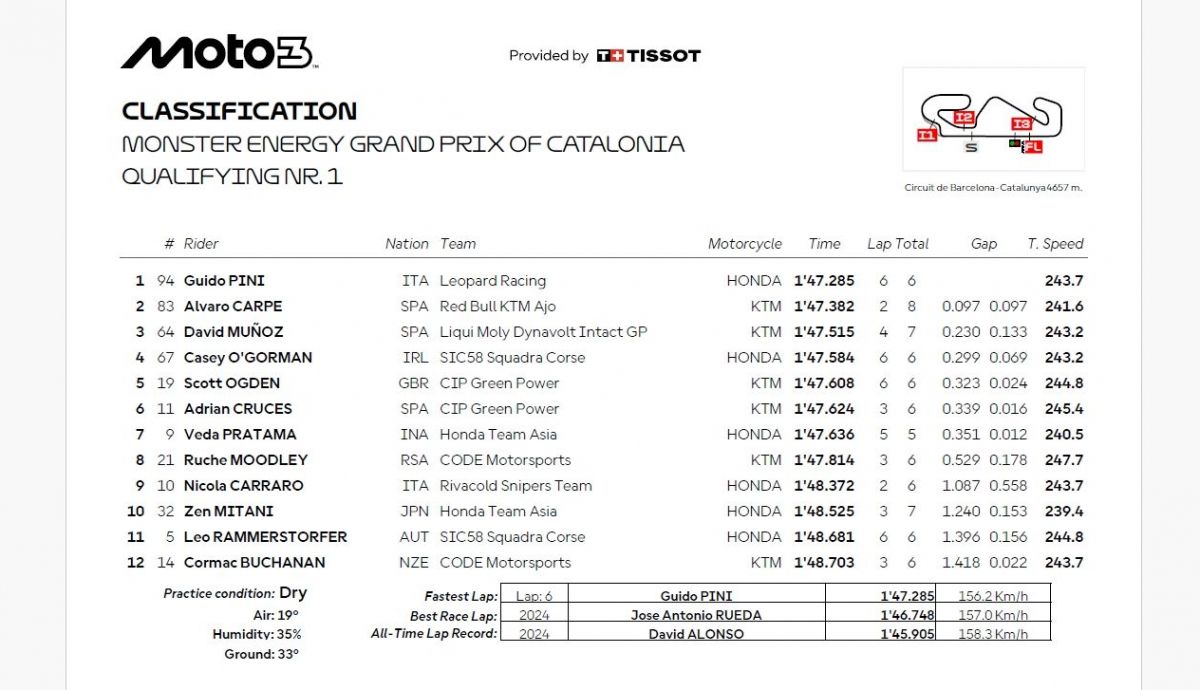 Resultados Q1 Moto3 Catalunya 2026