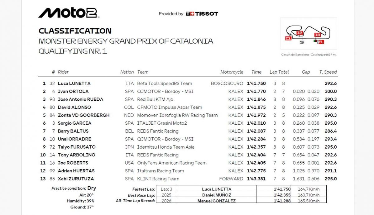 Resultados Q1 Moto2 Catalunya 2026