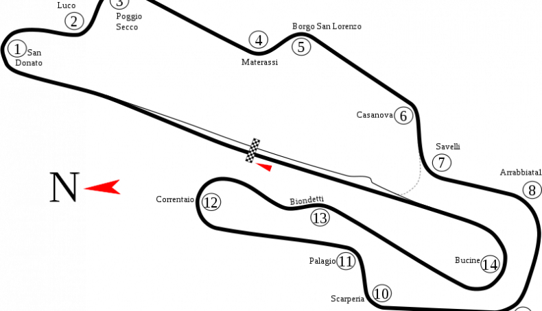 Plano del Autodromo del Mugello.