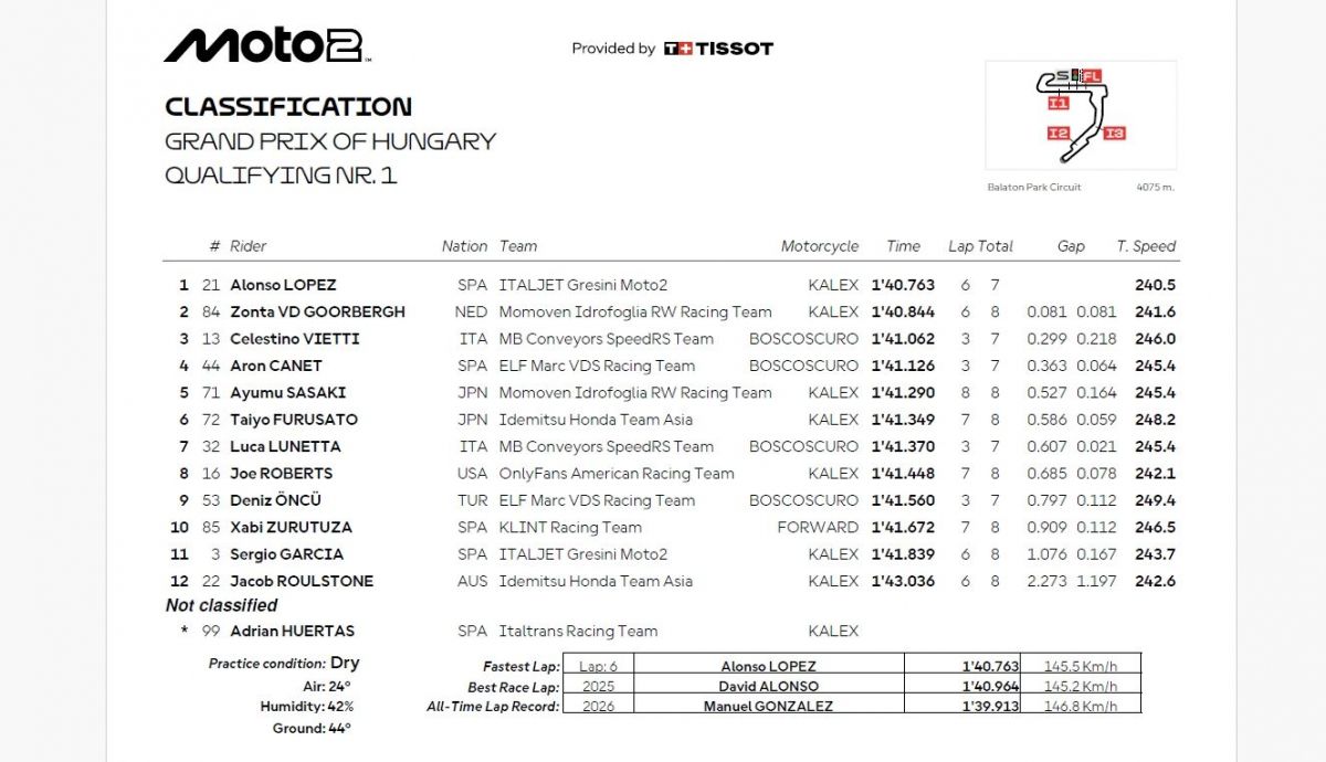 Resultados Q1 Moto2 Hungría 2026