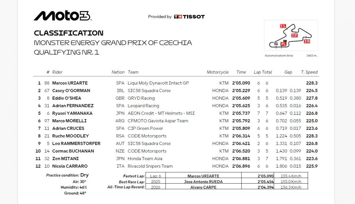 Resultados Q1 Moto3 Chequia 2026
