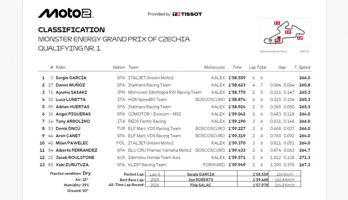 Resultados Q1 Moto2 Chequia 2026