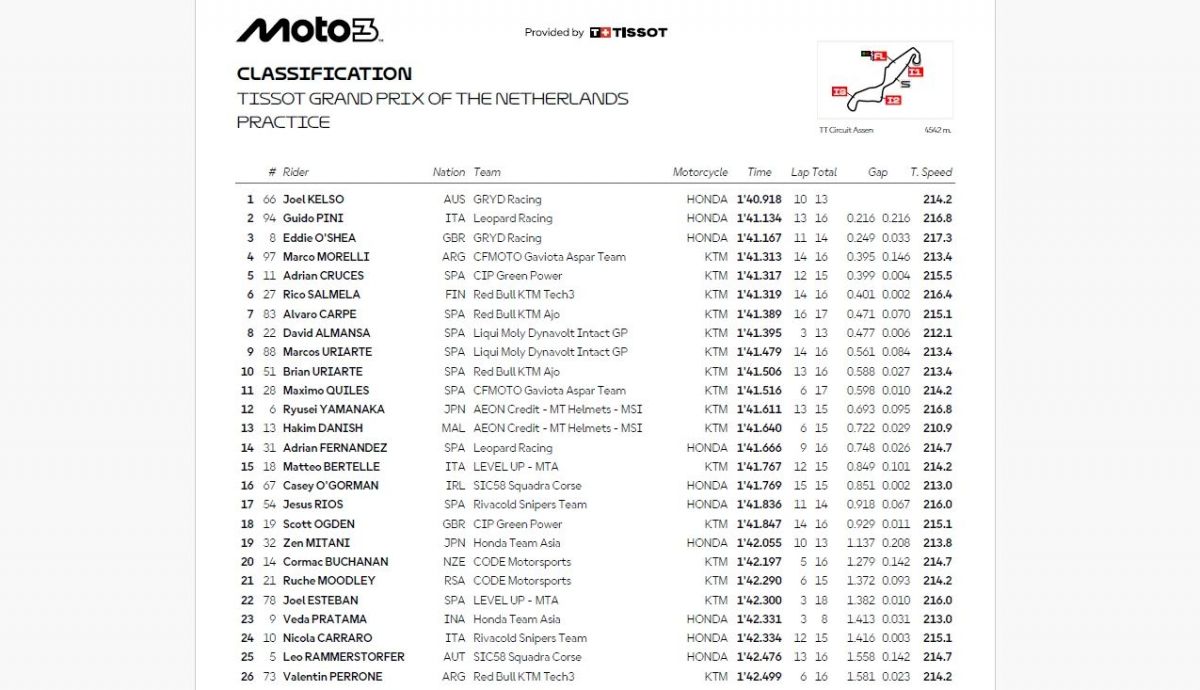 Resultados PR Moto3 Países Bajos 2026