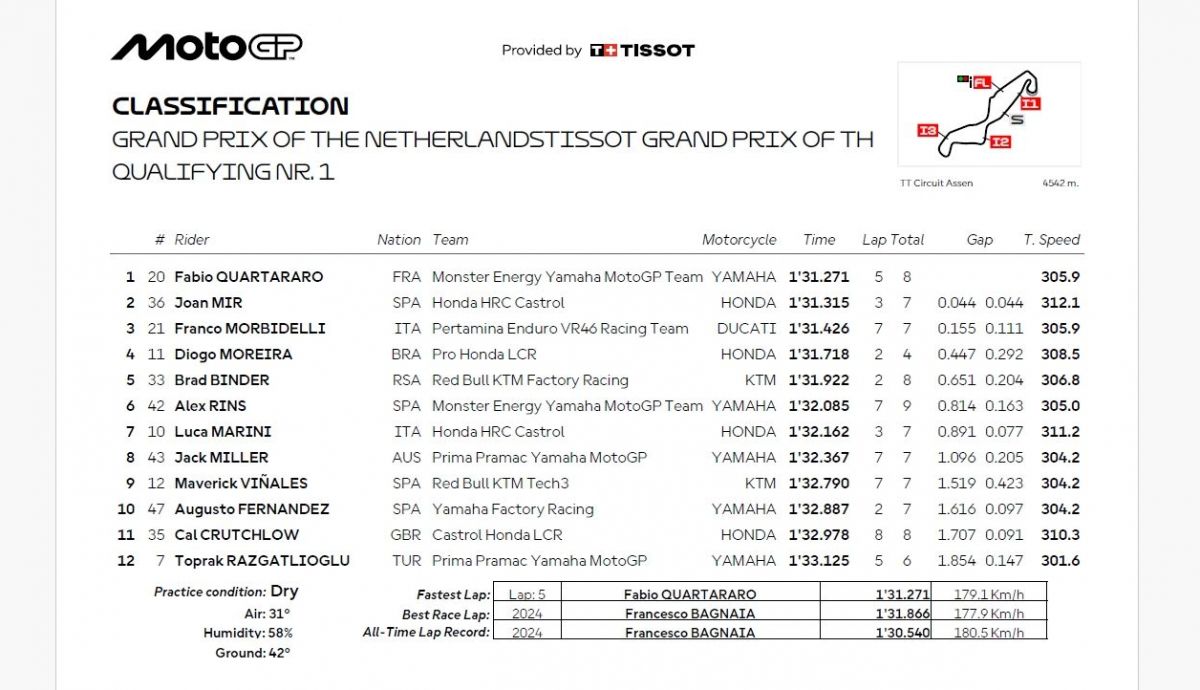 Resultados Q1 MotoGP Países Bajos 2026