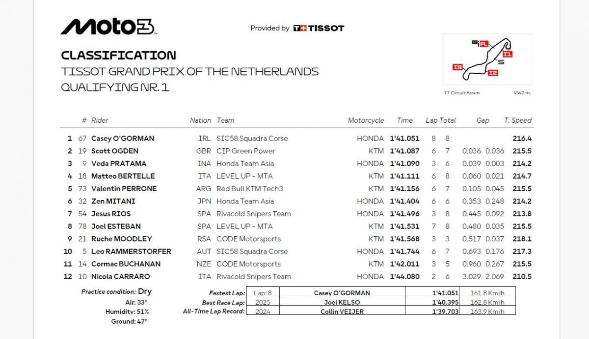 Resultados Q1 Moto3 Países Bajos 2026