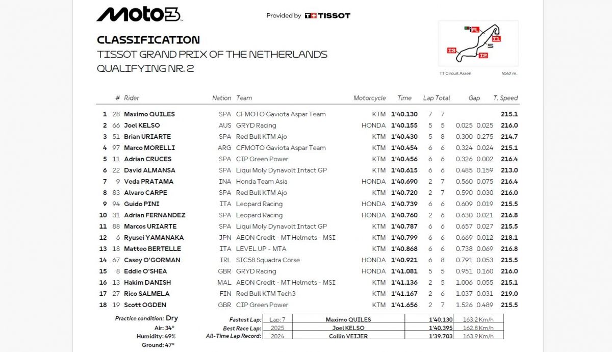 Resultados Q2 Moto3 Países Bajos 2026