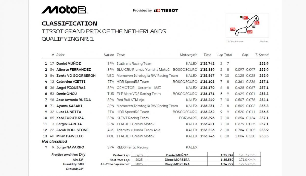 Resultados Q1 Moto2 Países Bajos 2026