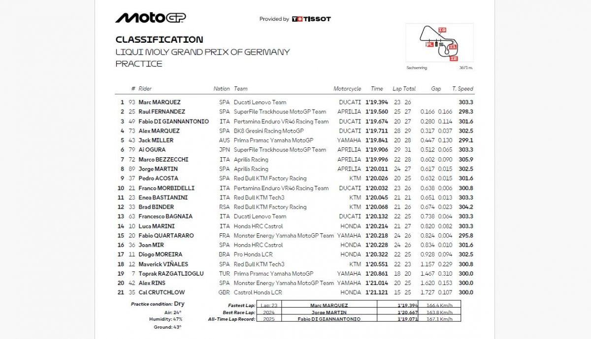 Resultados PR MotoGP Alemania 2026