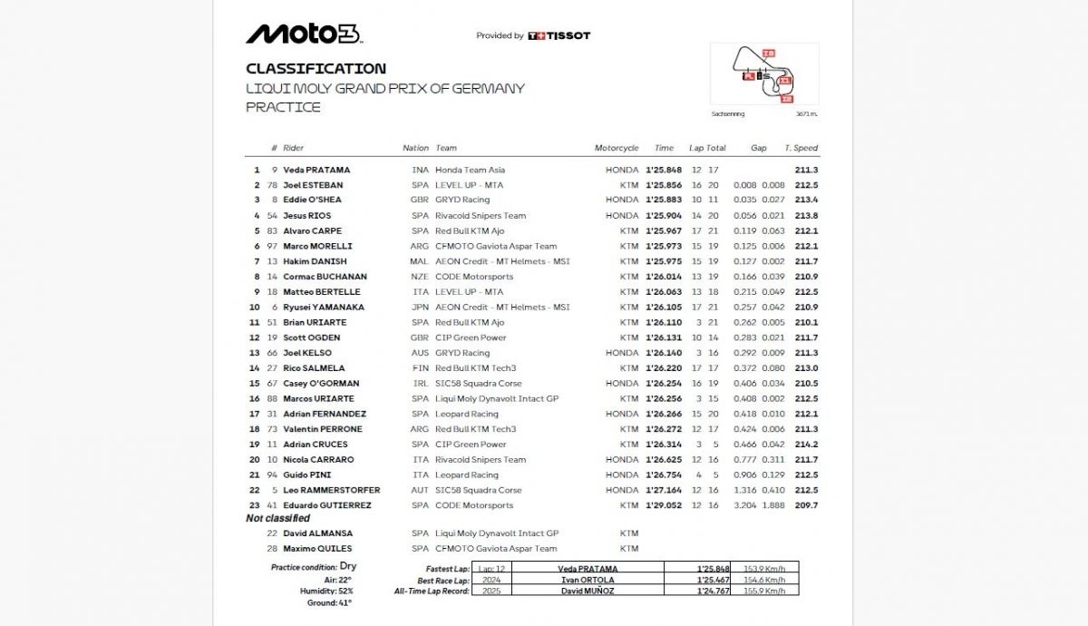 Resultados PR Moto3 Alemania 2026