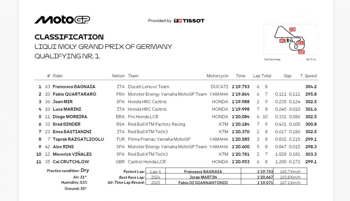 Resultados Q1 MotoGP Alemania 2026
