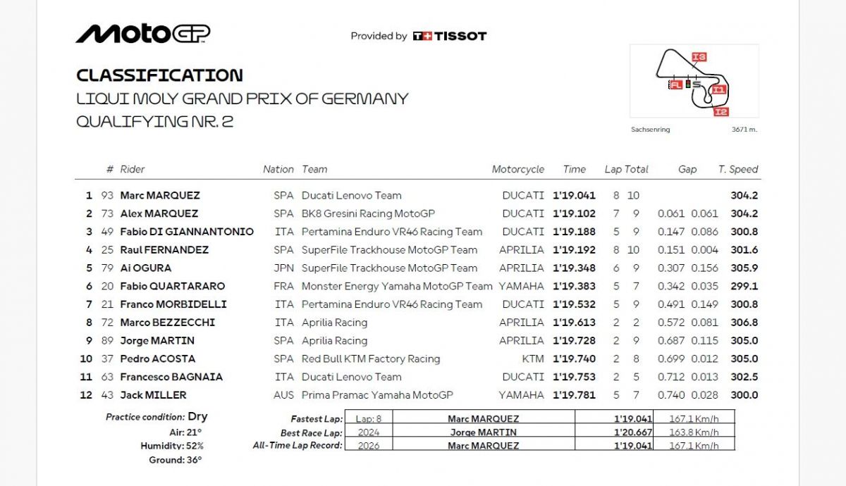 Resultados Q2 MotoGP Alemania 2026