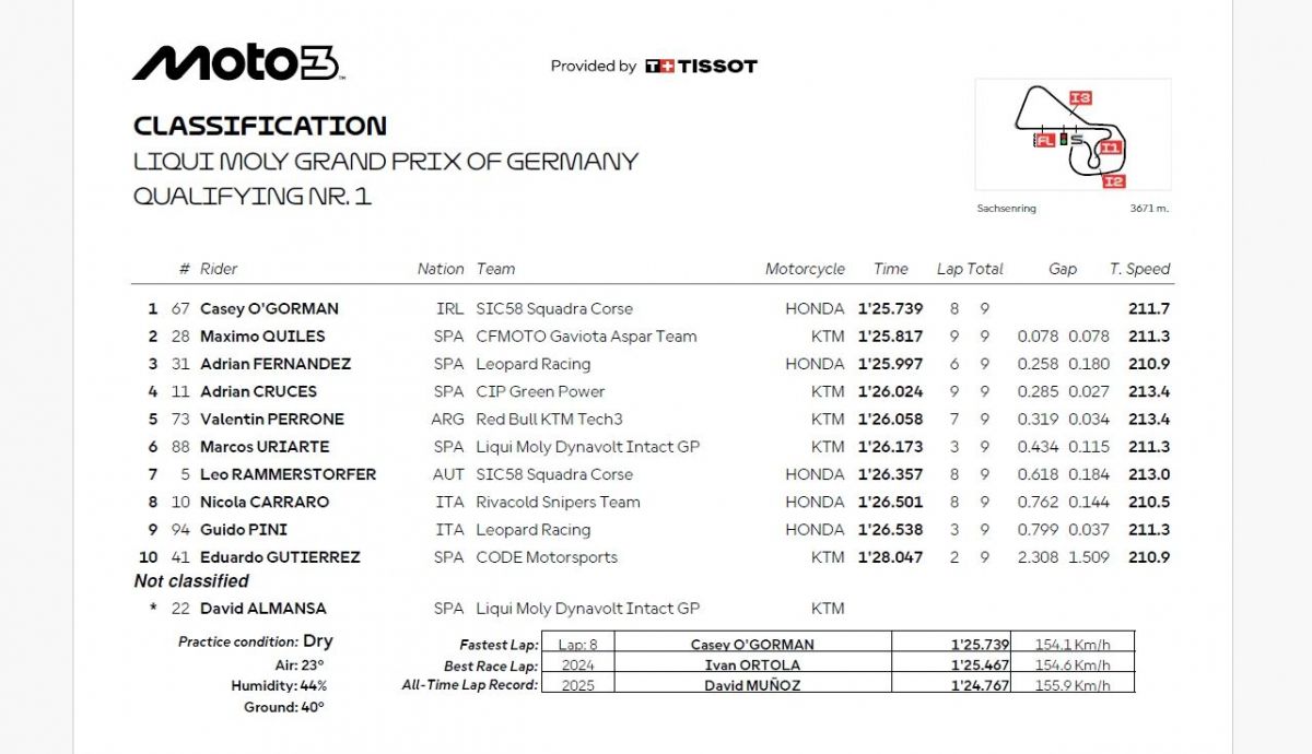 Resultados Q1 Moto3 Alemania 2026