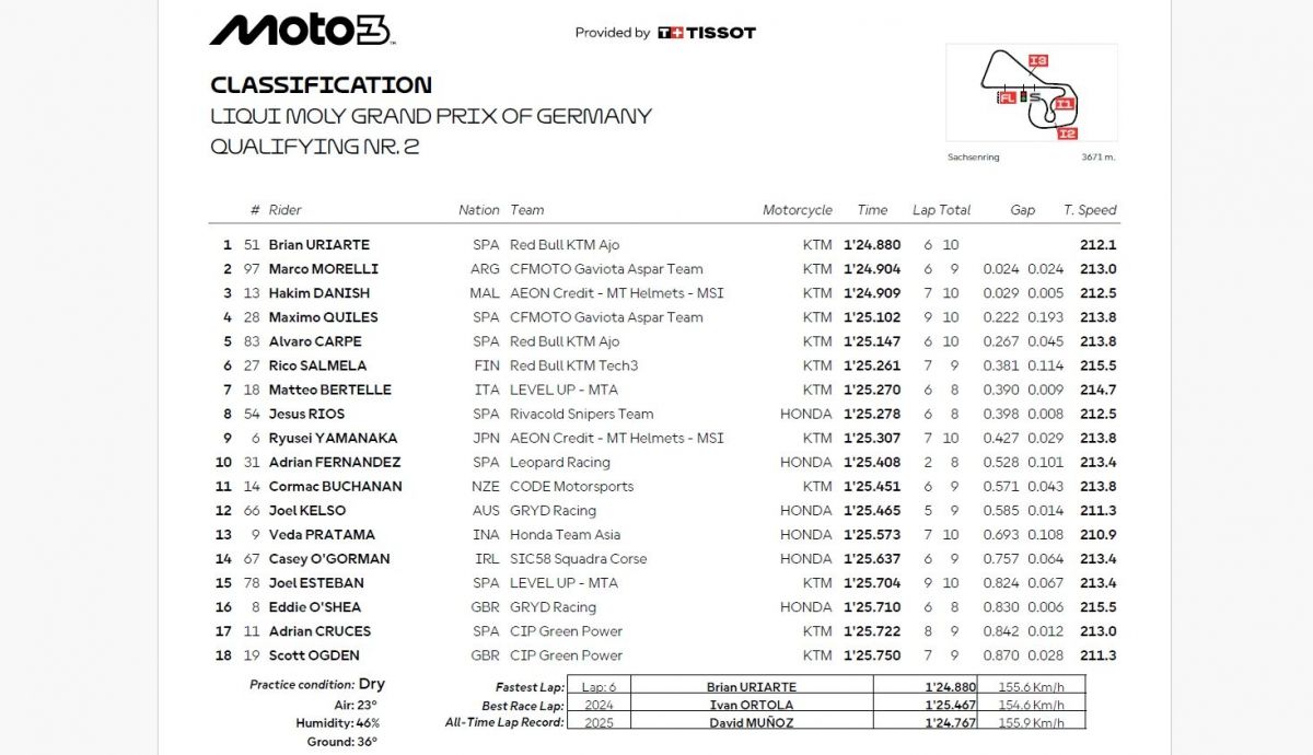 Resultados Q2 Moto3 Alemania 2026