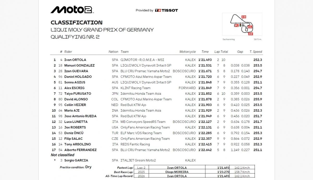 Resultados Q2 Moto2 Alemania 2026
