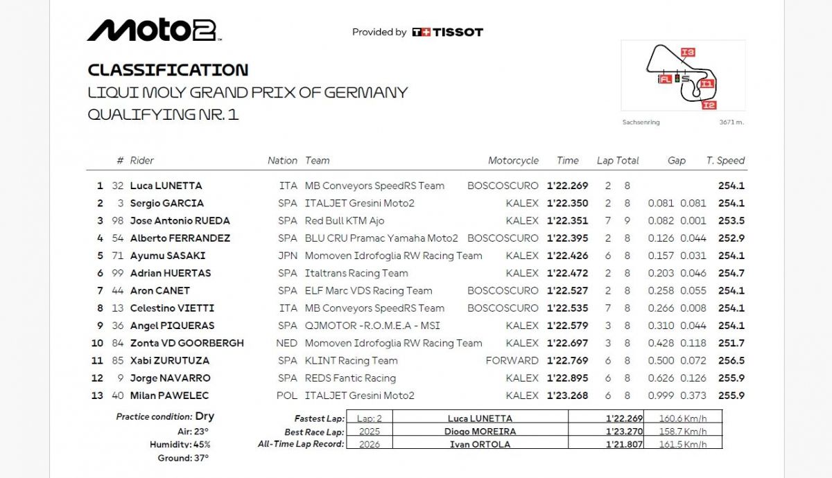 Resultados Q1 Moto2 Alemania 2026