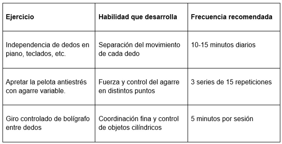 entrenamiento motociclistas 2