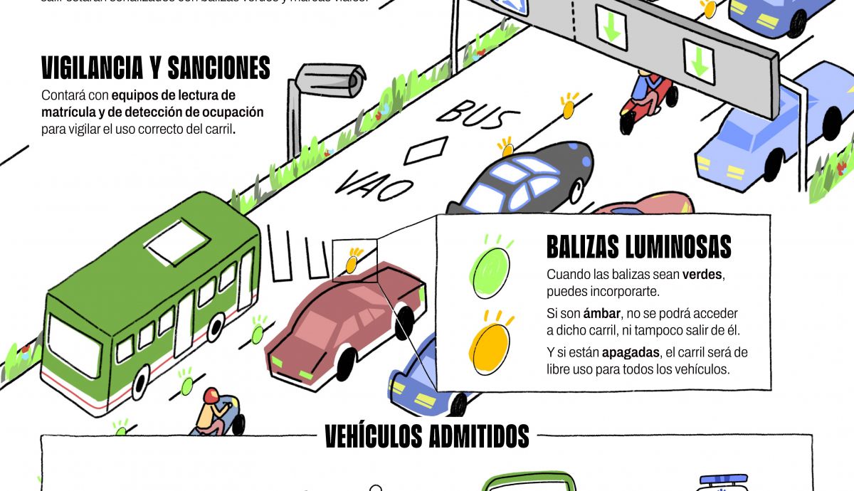 05   Infografía VAO 2