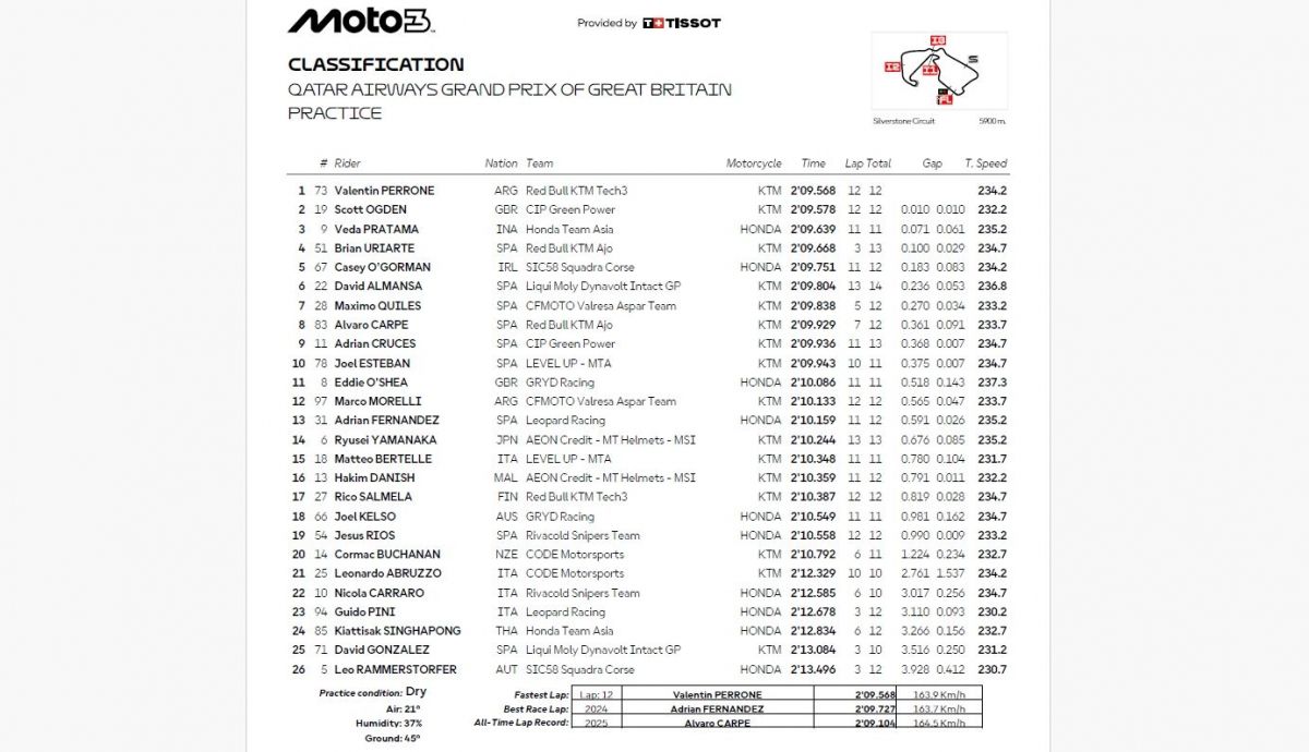 Resultados PR Moto3 Gran Bretaña 2026