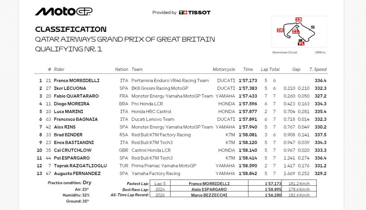 Resultados Q1 MotoGP Gran Bretaña 2026