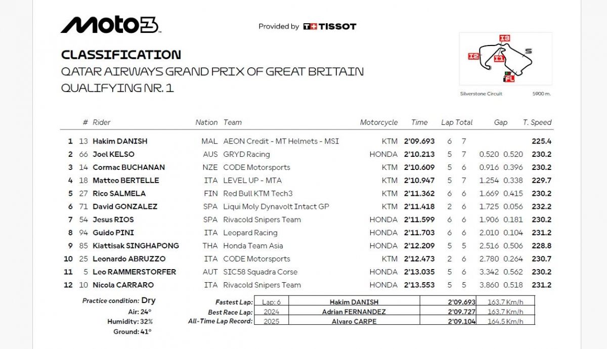 Resultados Q1 Moto3 Gran Bretaña 2026