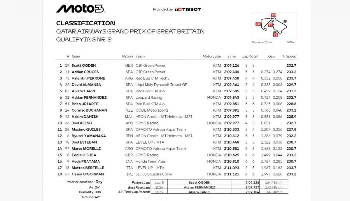 Resultados Q2 Moto3 Gran Bretaña 2026