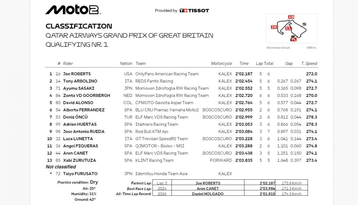Resultados Q1 Moto2 Gran Bretaña 2026