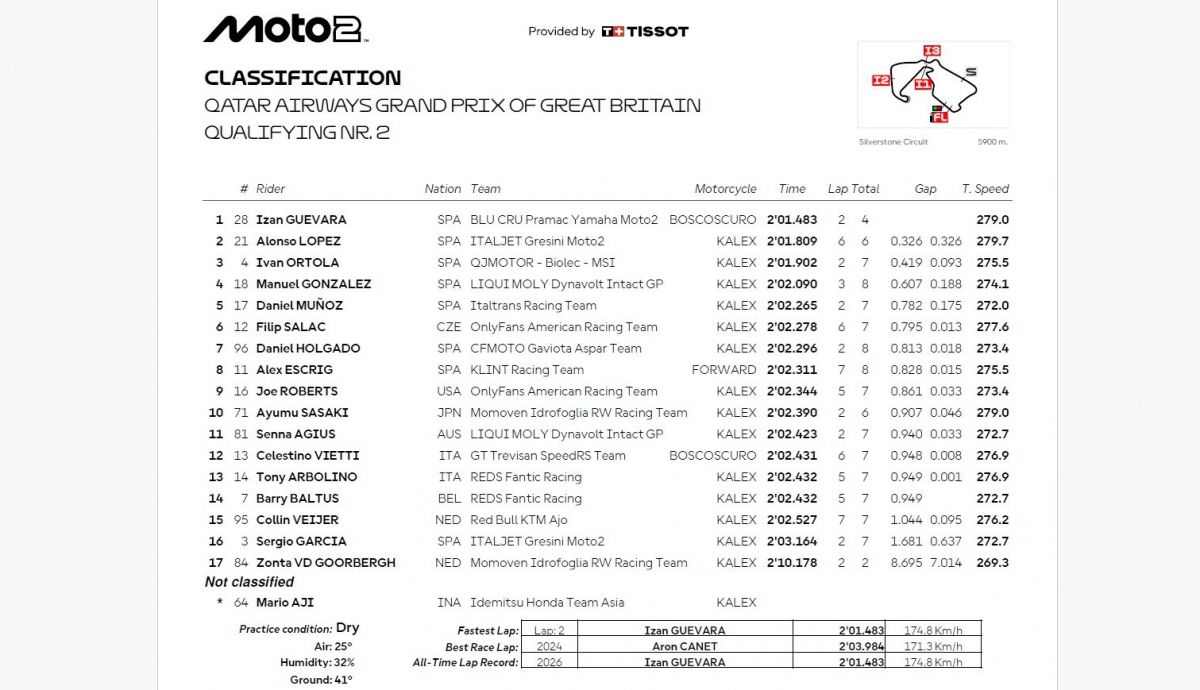 Resultados Q2 Moto2 Gran Bretaña 2026