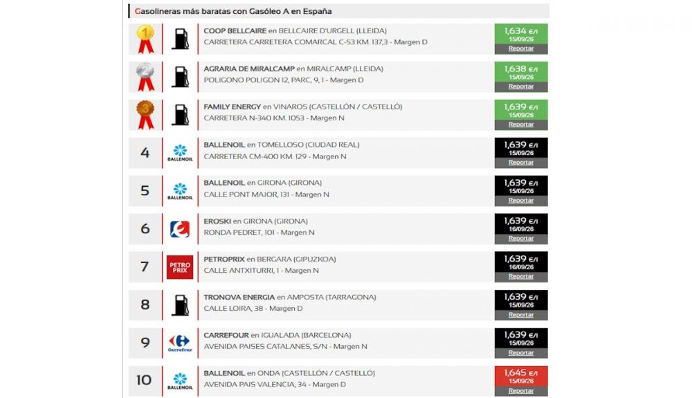Top 10 de gasolineras más baratas de diésel en España. Fuente dieselogasolina
