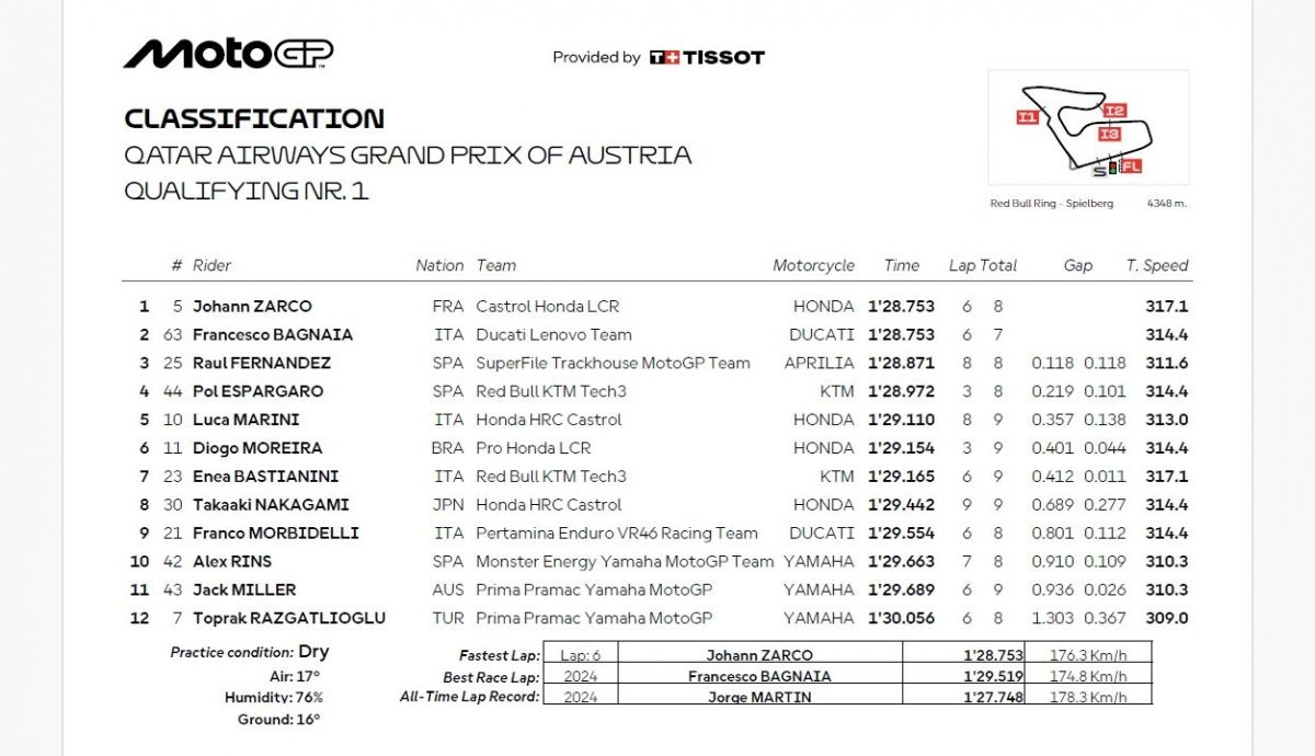 Resultados Q1 MotoGP Austria 2026