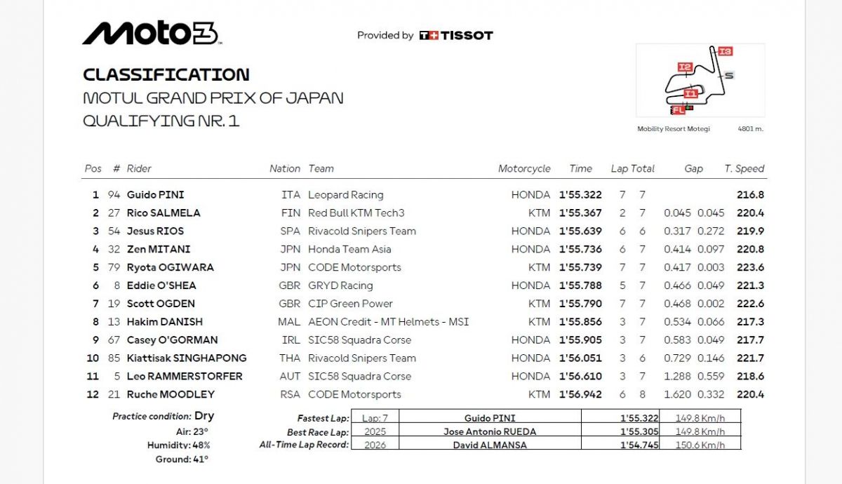 Resultados Q1 Moto3 Japón 2026
