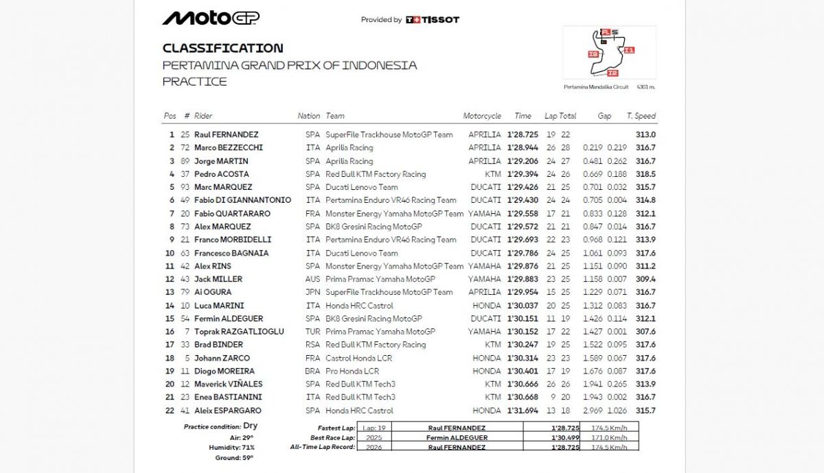 Resultados PR MotoGP Indonesia 2026