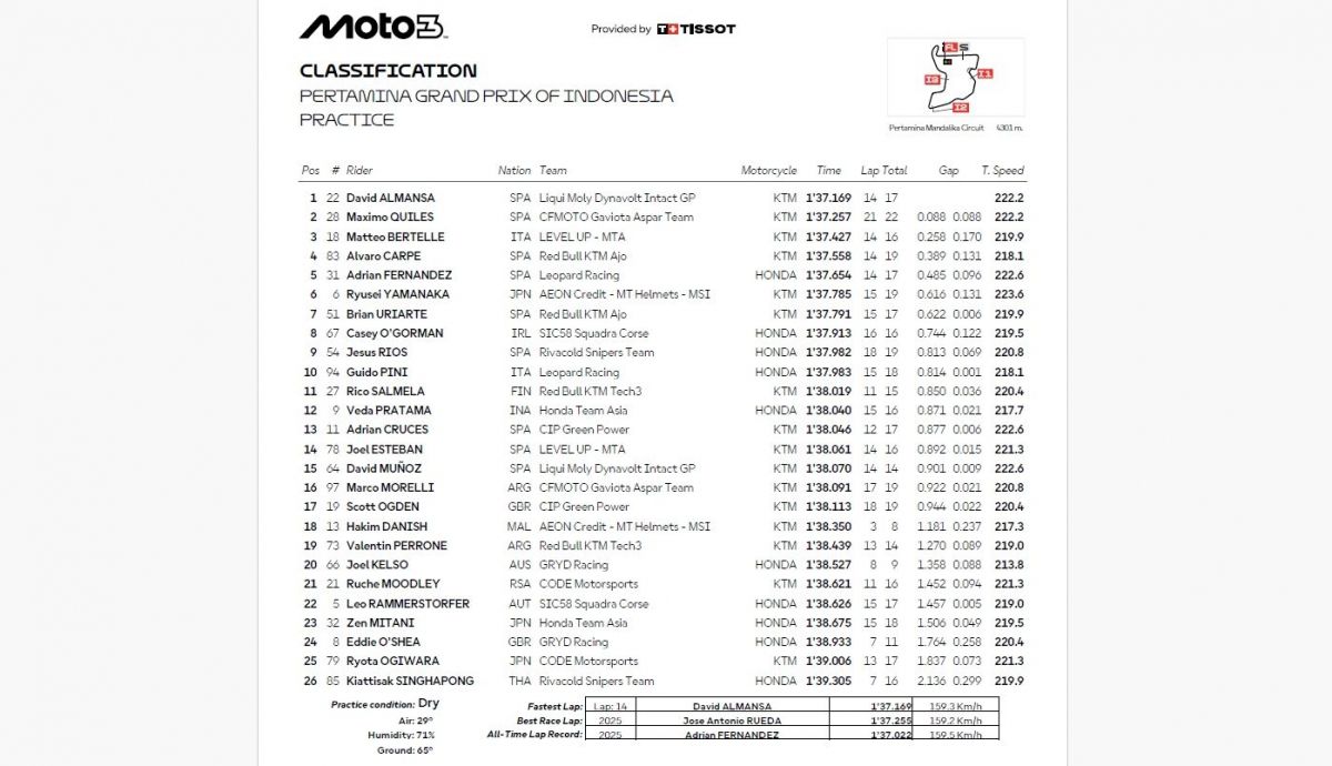 Resultados PR Moto3 Indonesia 2026
