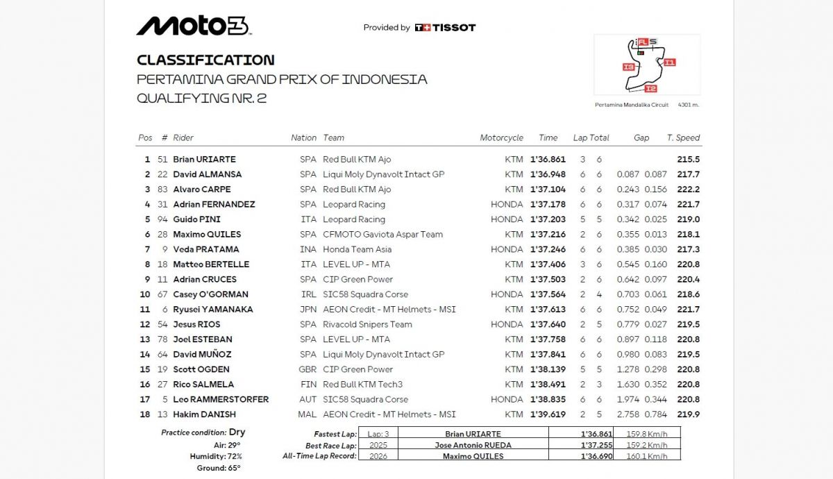 Resultados Q2 Moto3 Indonesia 2026